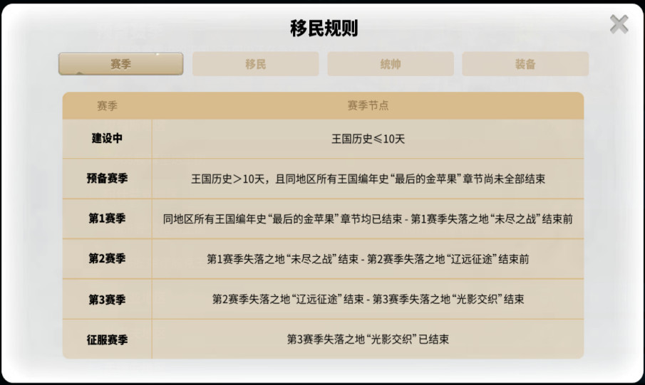 万国觉醒